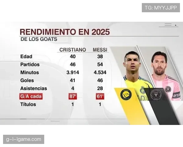 2023年足球明星身价榜出炉：梅西稳居前列，C罗强势回升