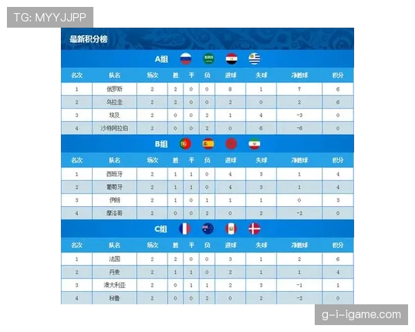 世界杯预选赛最新积分榜排名情况
